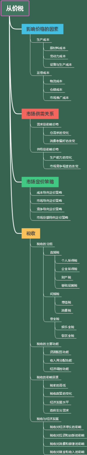 从价税