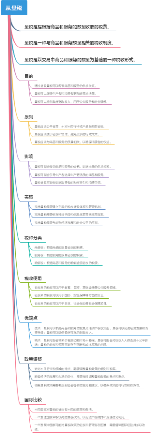 从量税