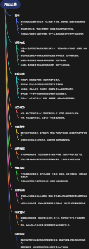 海运运费
