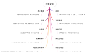 形式发票