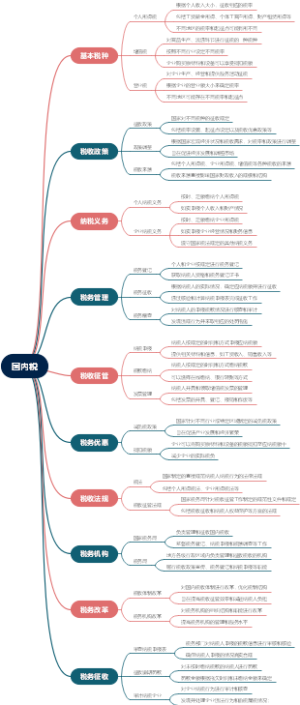 国内税