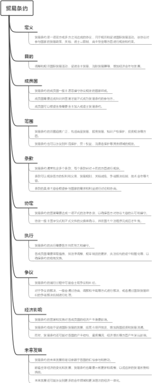 贸易条约