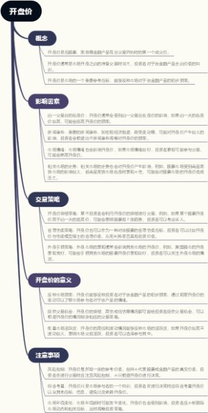 开盘价