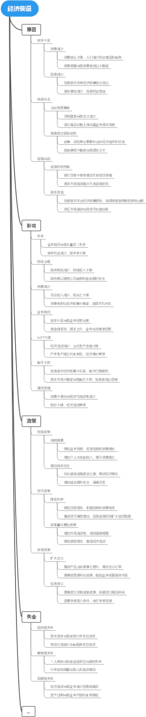 经济衰退