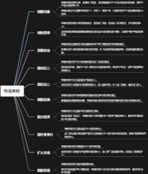特惠关税