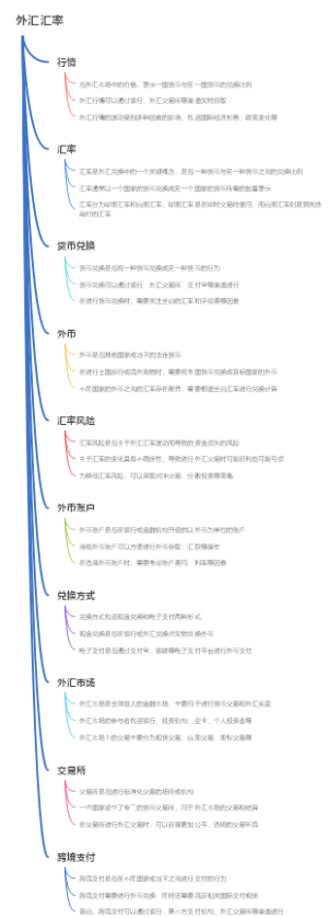 外汇汇率