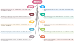 直接标价法