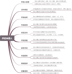 开证申请人