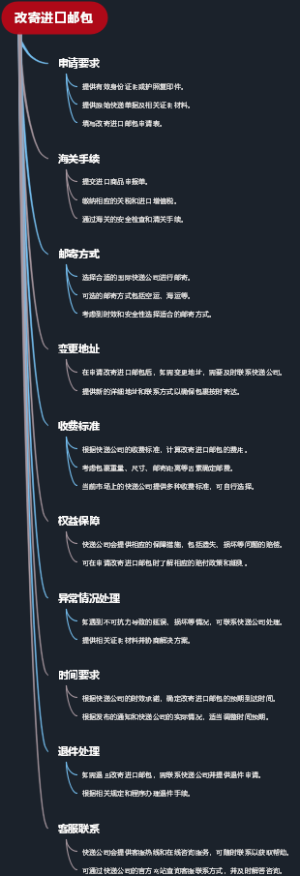 改寄进口邮包