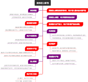 放弃进口邮包