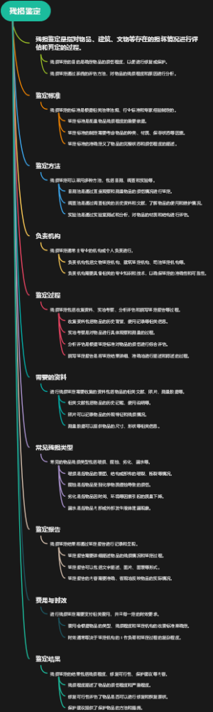 残损鉴定