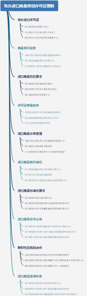 免办进口商品质量许可证原则