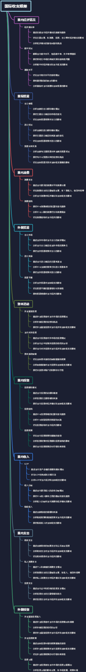 国际收支顺差