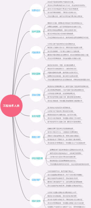 工程技术人员