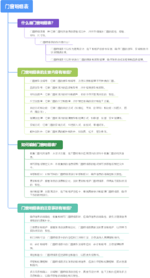 门窗明细表