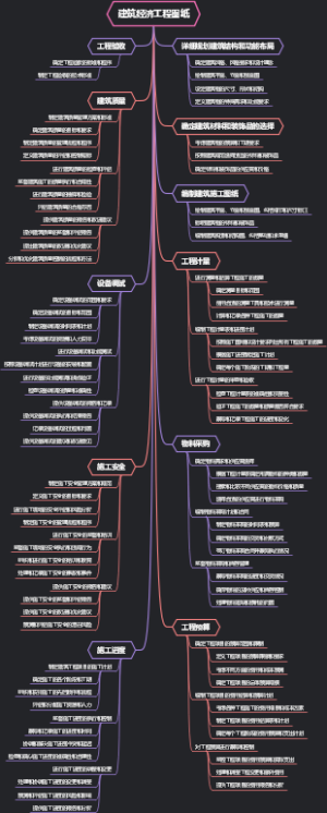 建筑经济工程图纸
