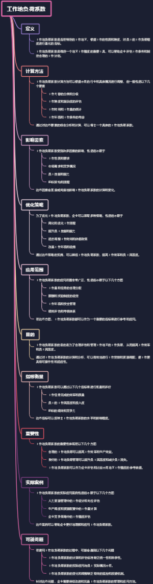 工作地负荷系数