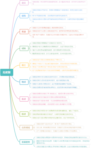 无梁板