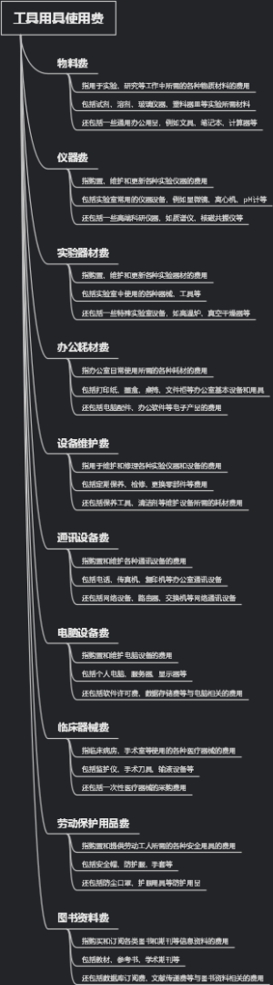 工具用具使用费