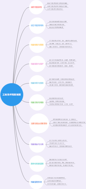 工程技术档案制度