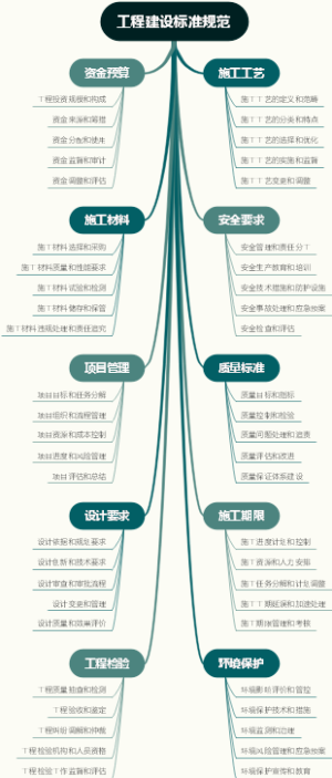 工程建设标准规范