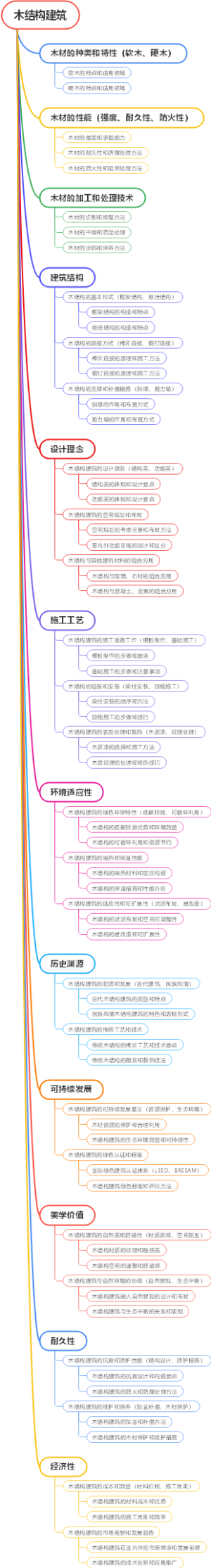 木结构建筑