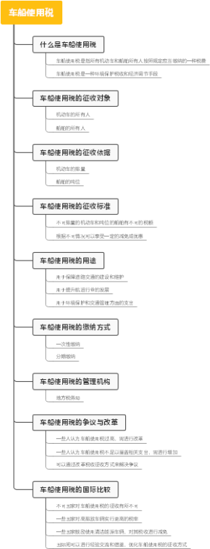 车船使用税