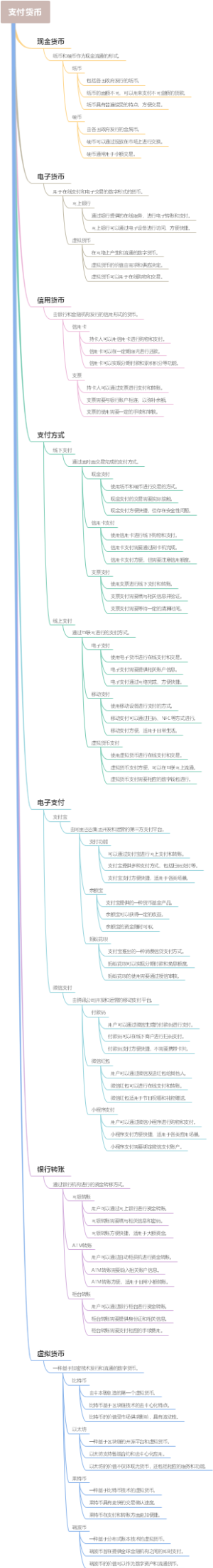 支付货币
