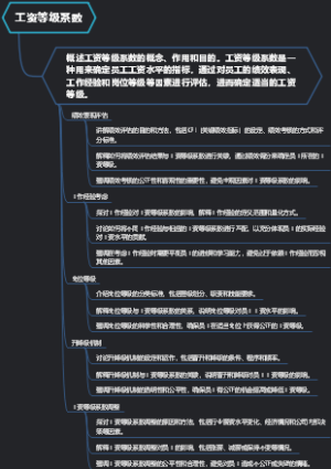 工资等级系数