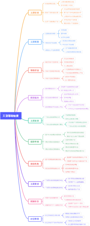 工资等级制度