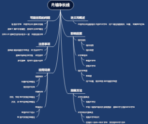 内墙净长线