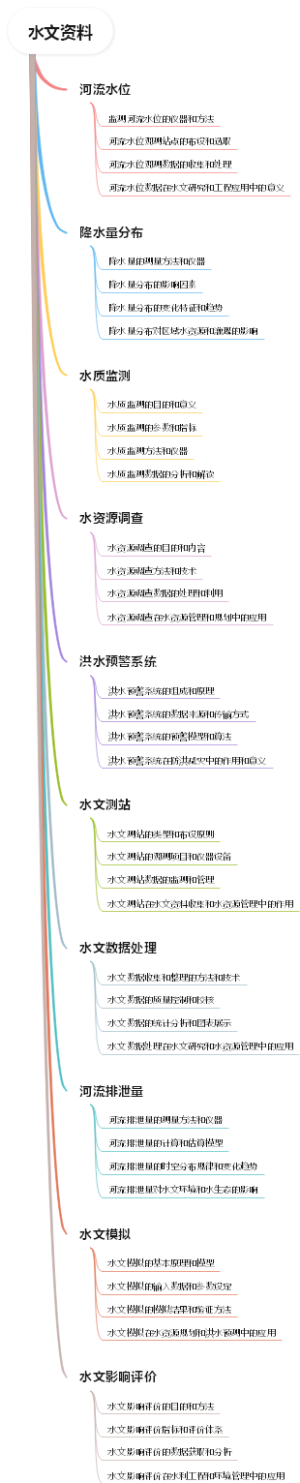 水文资料