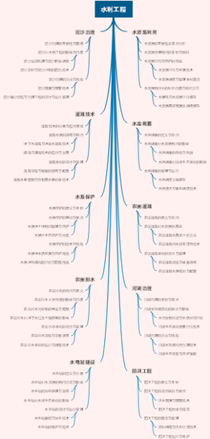 水利工程
