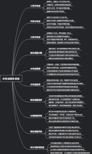 水电站装机容量