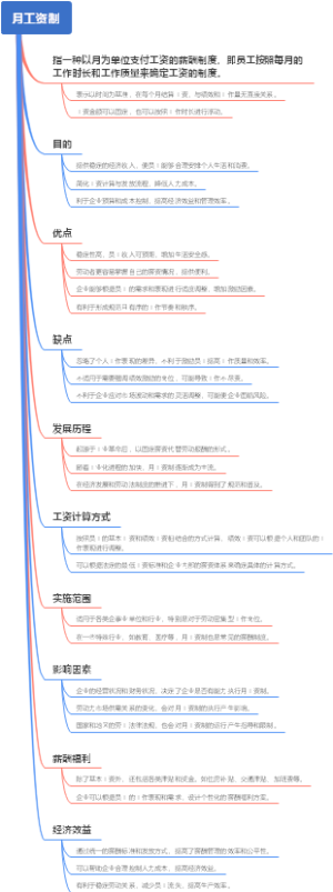 月工资制