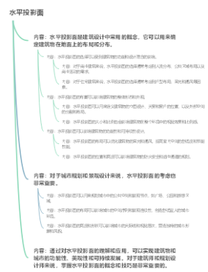 水平投影面