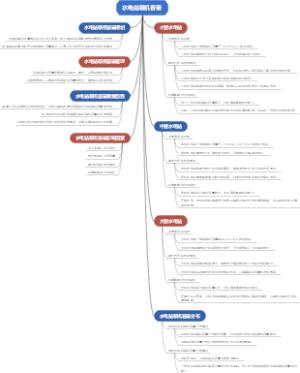 水电站装机容量