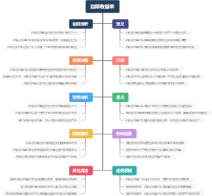 边际收益率