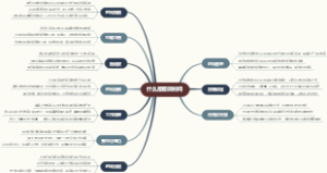 什么是有效时间