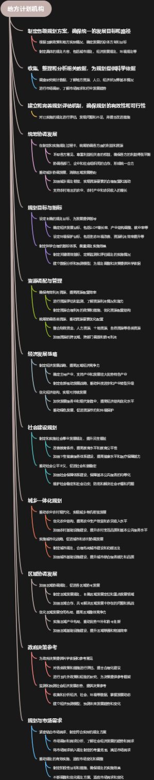 地方计划机构