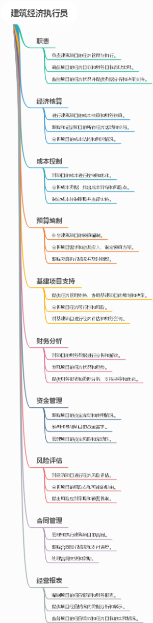 建筑经济执行员