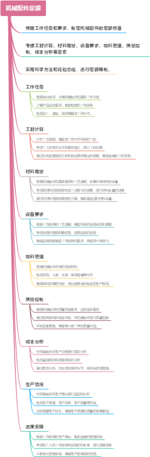 机械配件定额