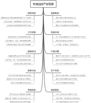 机械台班产量定额