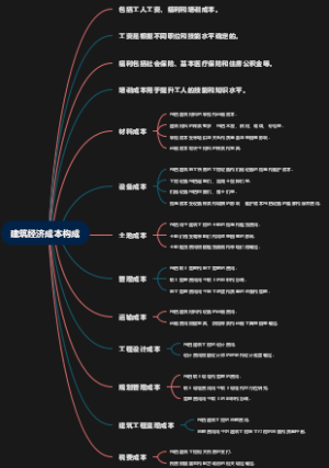 建筑经济成本构成