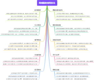 网络图的时间优化