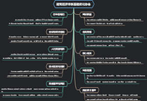 建筑经济华东基建优化协会