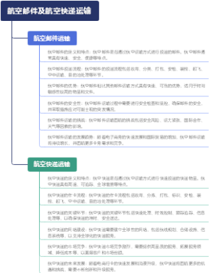 航空邮件及航空快递运输