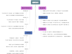 概算指标