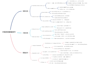 木箱货的装箱操作