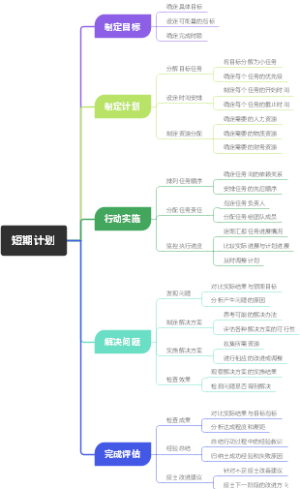 短期计划